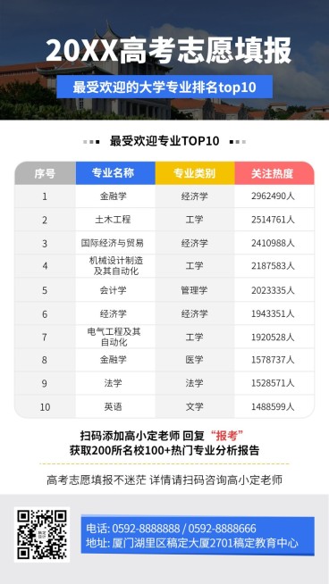 高考志愿填报热门专业指南手机海报预览效果