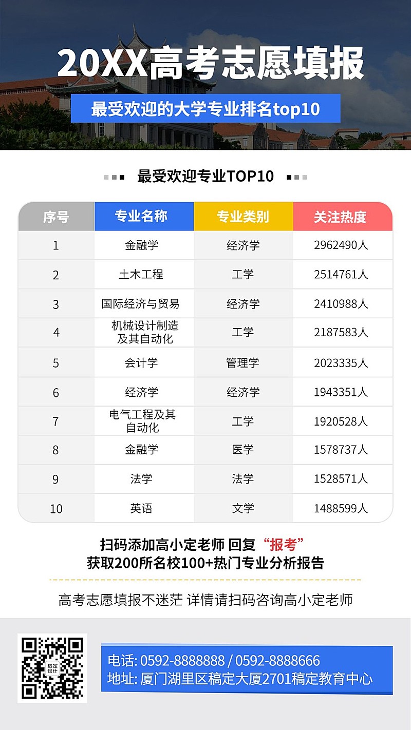 高考志愿填报热门专业指南手机海报