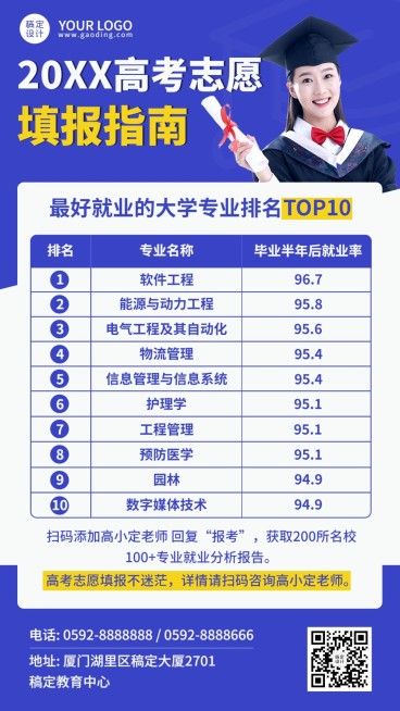 高考志愿填报热门专业指南手机海报预览效果