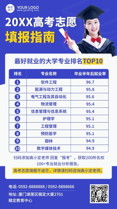 高考志愿填报热门专业指南手机海报