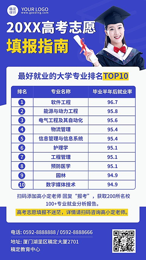 高考志愿填报热门专业指南手机海报