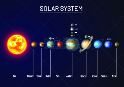 数字9,行星,太阳系,多色的,深的,天体物理学,有序,小的,天王星,海王星