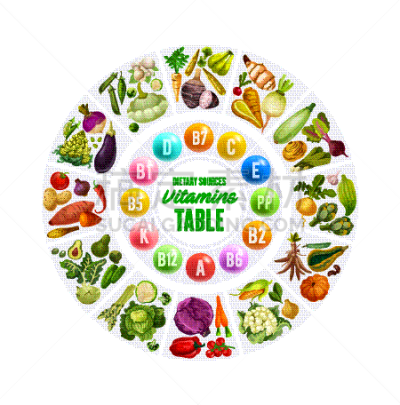 蔬菜,维生素,有机食品,桌子,复杂性,生物学,芹菜,素食,菠菜,莴苣