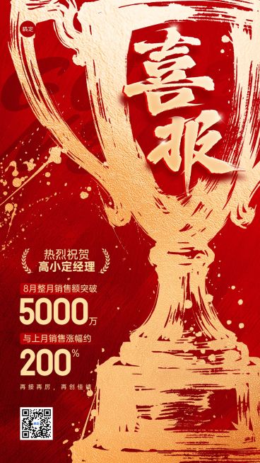 金融奖杯励志感业绩喜报预览效果