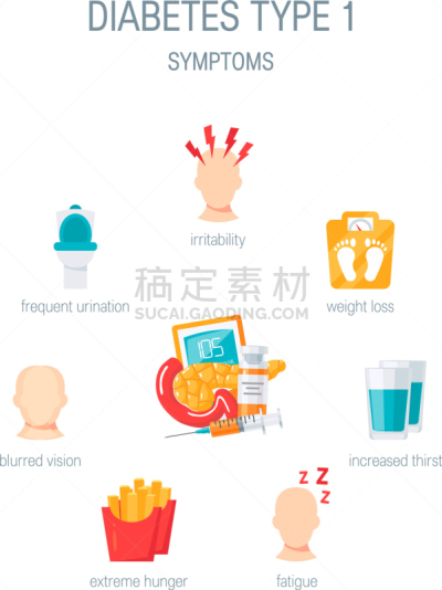 糖尿病,扁平化设计,健康保健,食品,损失,葡萄糖,白色,分离着色,愤怒,依靠
