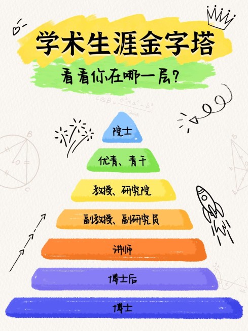 教育金字塔可爱感攻略指南小红书配图预览效果