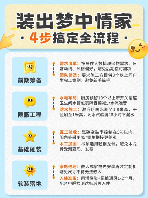 装修攻略科普流程分享小红书配图预览效果