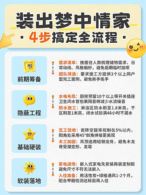装修攻略科普流程分享小红书配图