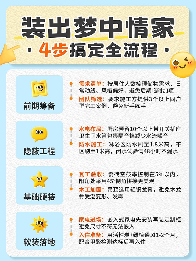 装修攻略科普流程分享小红书配图