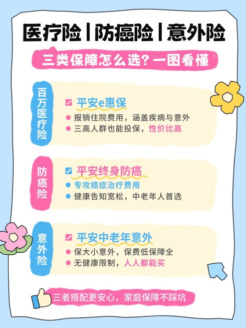 保险医疗险防癌险意外险对比科普小红书封面预览效果