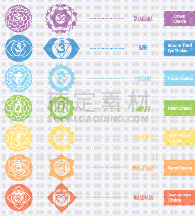 古老的,概念,计算机图标,脉轮,东方人,荐骨,人,式样,传统,秘密