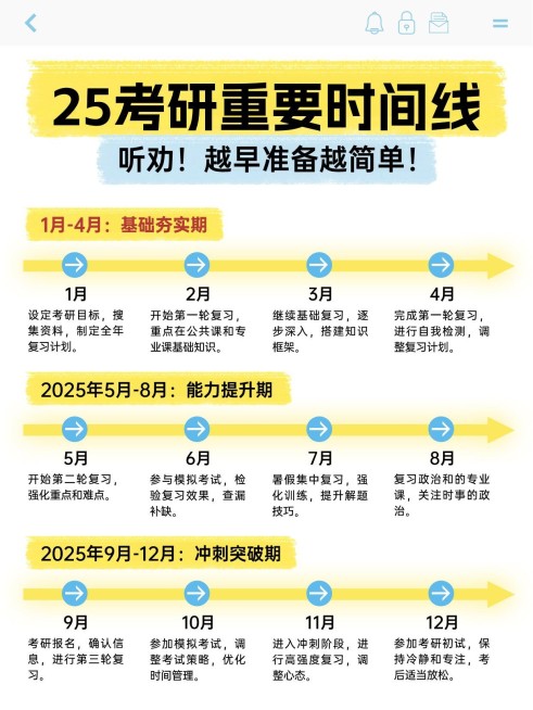 教育考研时间线攻略指南小红书配图预览效果