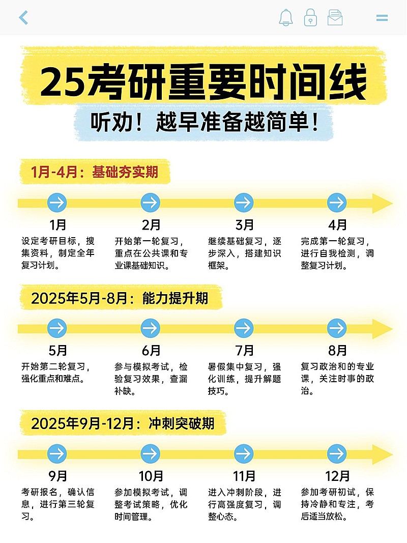 教育考研时间线攻略指南小红书配图