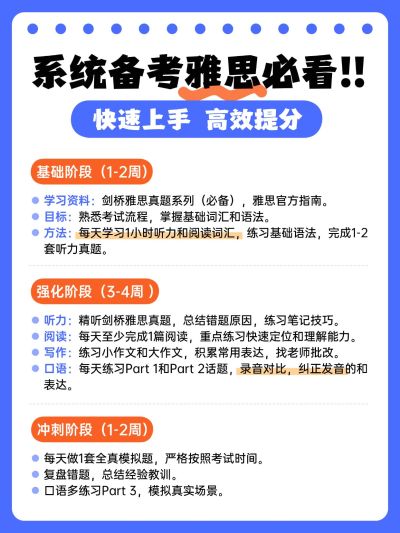教育科普攻略备考小红书配图