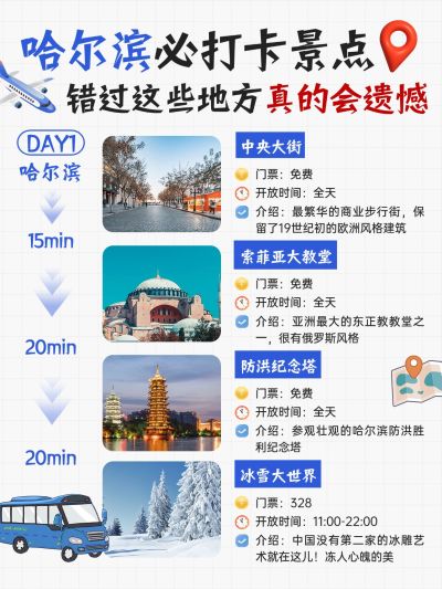 哈尔滨景点打卡攻略指南图框排版小红书配图aigc