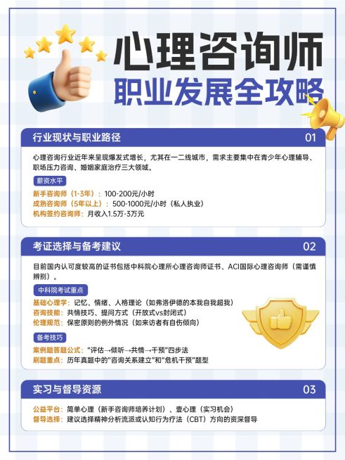 教育培训心理咨询师发展规划教育科普攻略简约边框排版小红书配图预览效果