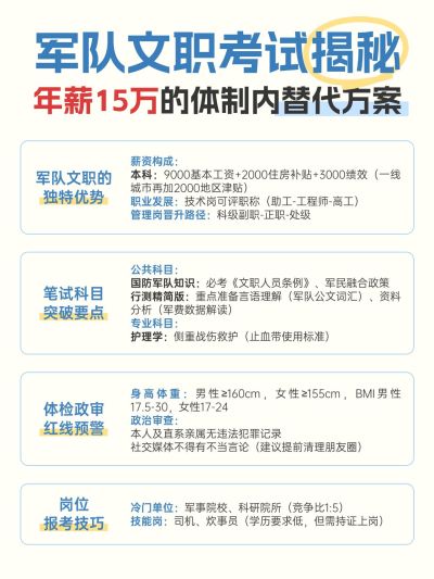 教育文职考试攻略小红书配图