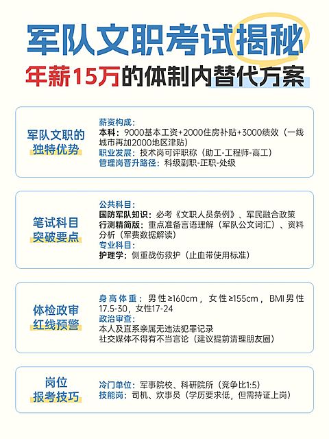 教育文职考试攻略小红书配图
