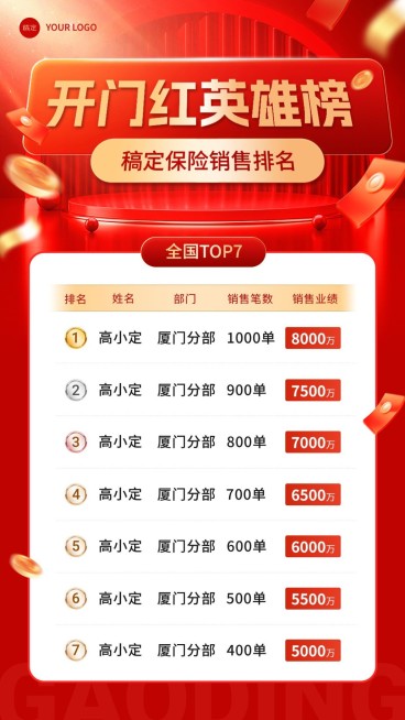 金融保险开门红销售业绩表彰喜报排行榜手机海报套装预览效果