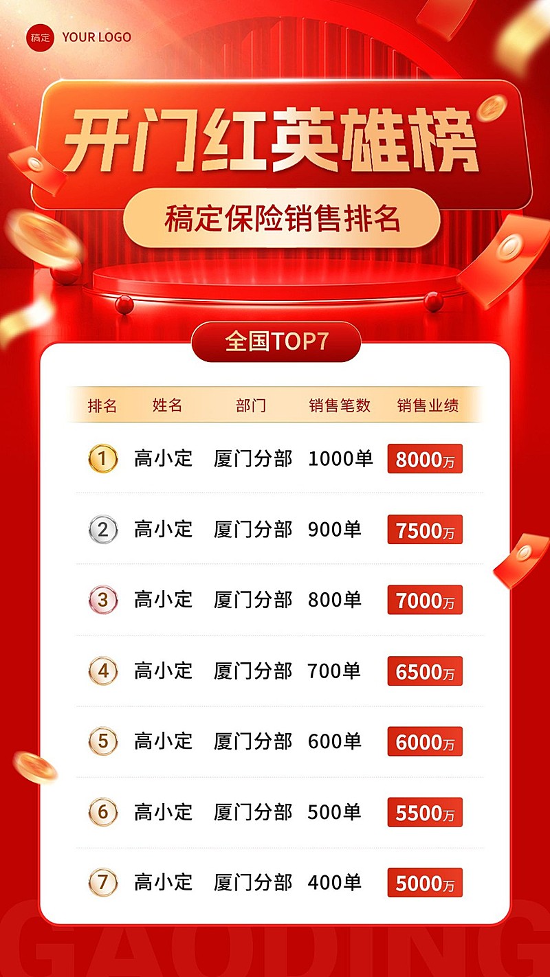 金融保险开门红销售业绩表彰喜报排行榜手机海报套装
