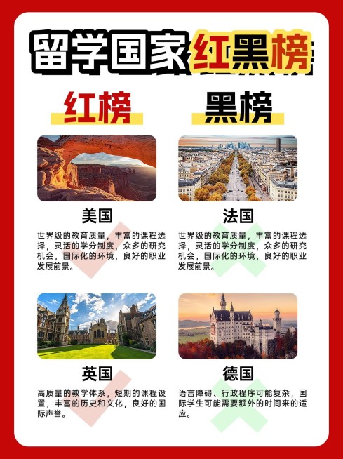 教育留学国家红黑榜对比测评小红书配图预览效果