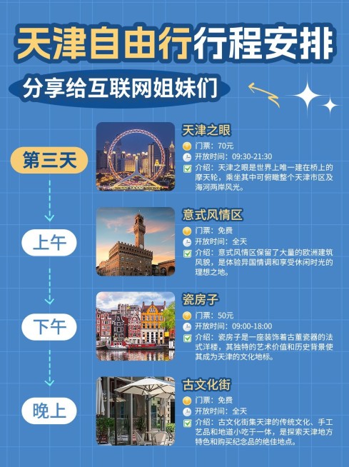 旅游攻略路线轴行程规划小红书配图预览效果