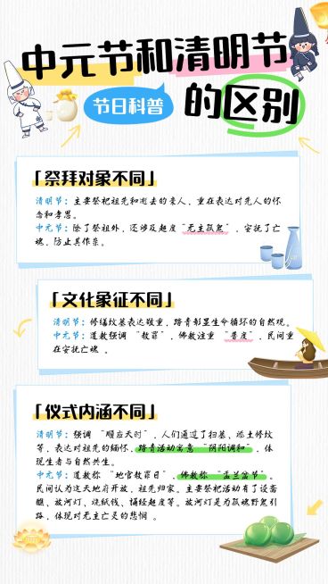中元节科普手帐风文艺感手机竖版海报预览效果