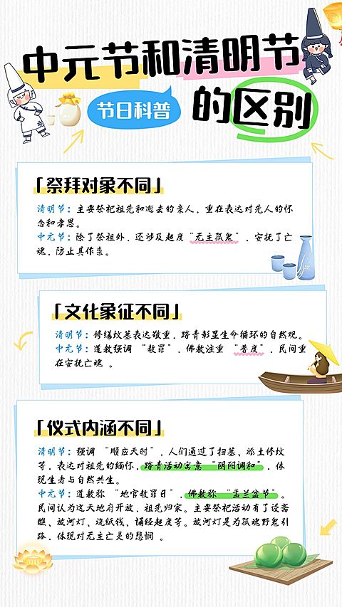 中元节科普手帐风文艺感手机竖版海报