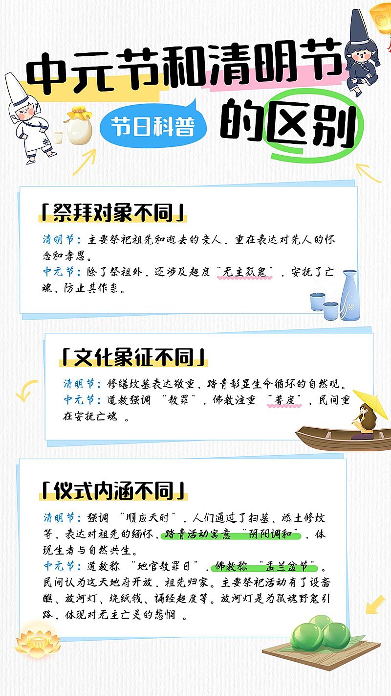 中元节科普手帐风文艺感手机竖版海报