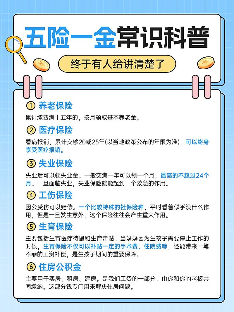 五险一金常识科普攻略指南手帐风小红书配图