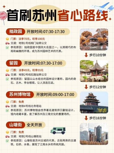 旅游攻略路线轴行程安排小红书配图