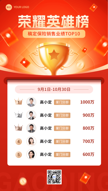 金融保险销售业绩表彰排行榜喜报手机海报套装预览效果