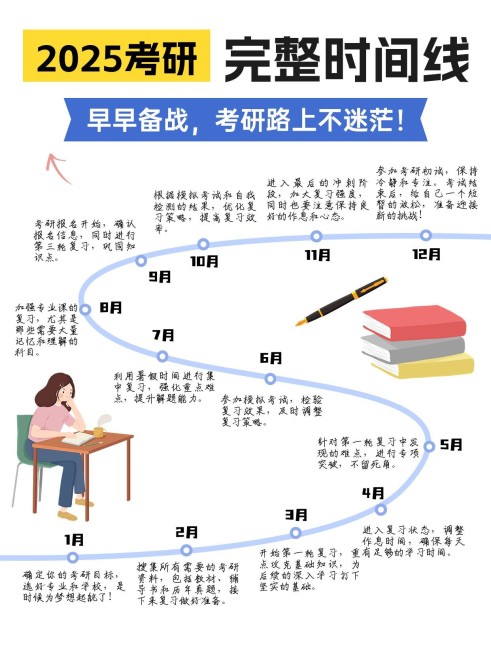 教育考研时间线科普攻略小红书配图预览效果