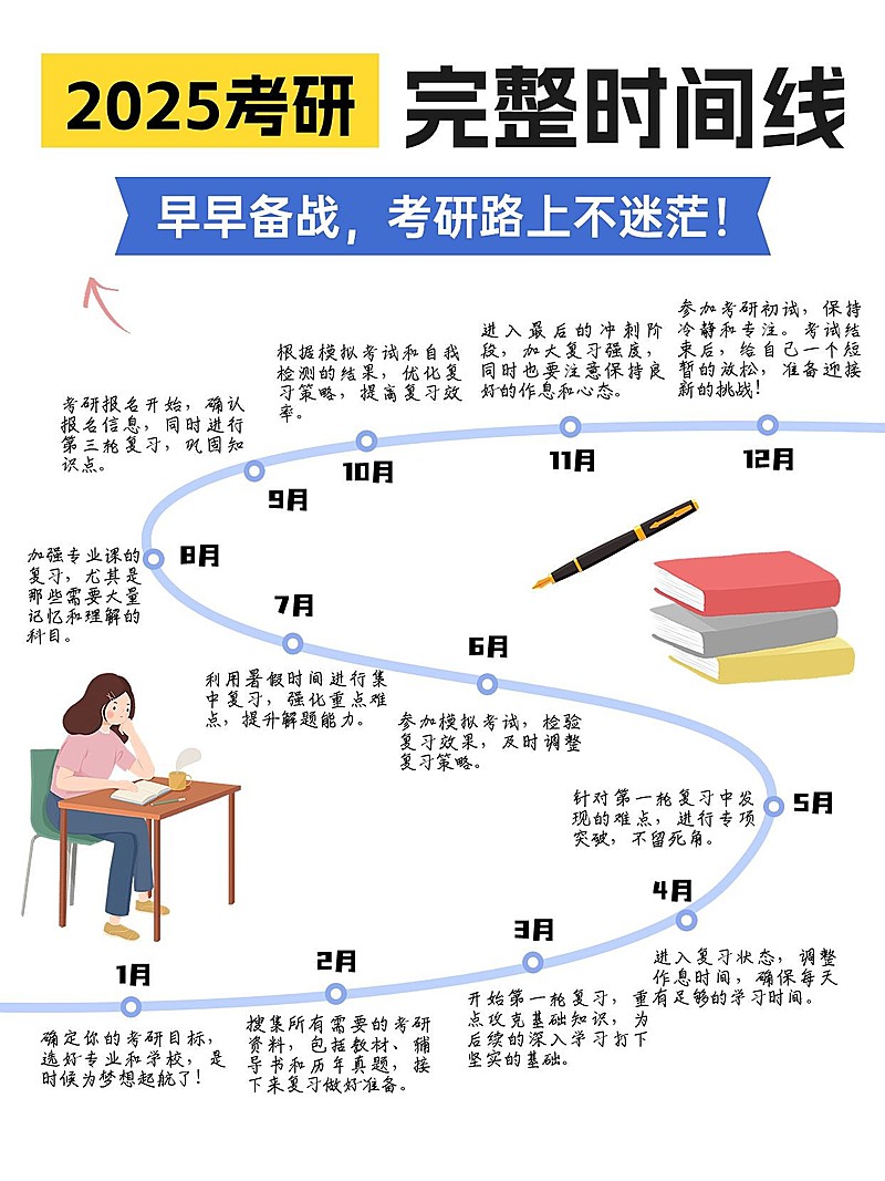 教育考研时间线科普攻略小红书配图