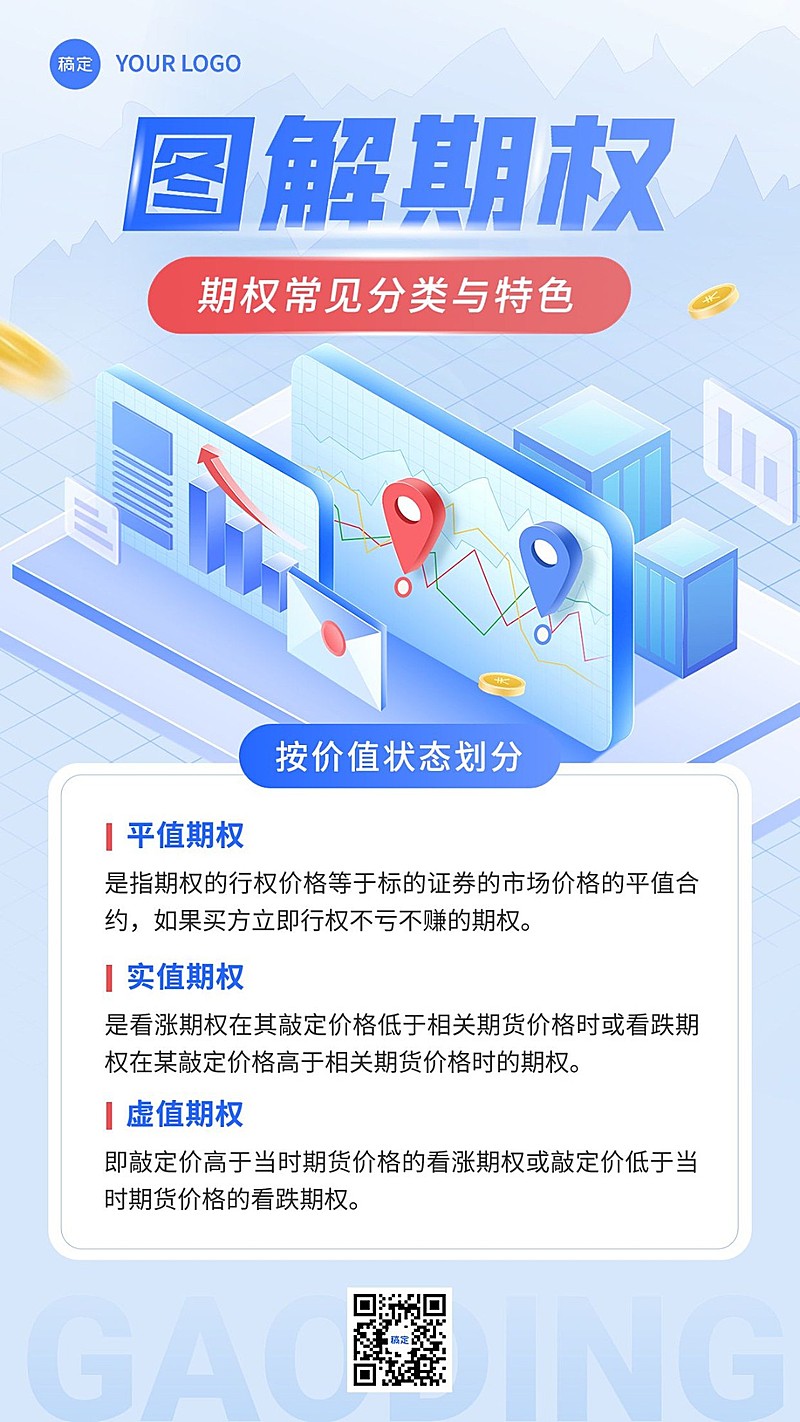 金融期货期权知识科普2.5D轻拟物风手机海报套装