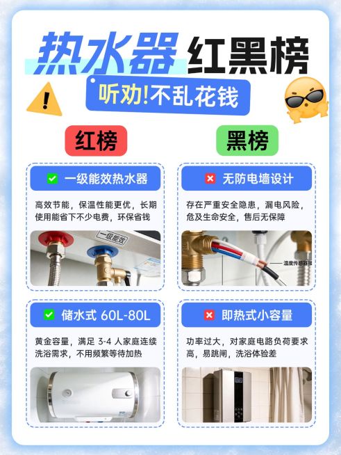 家居家装家电热水器红黑榜测评好物推荐小红书配图预览效果