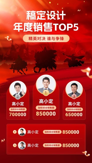 企业员工绩效排行榜红色震撼手机海报预览效果
