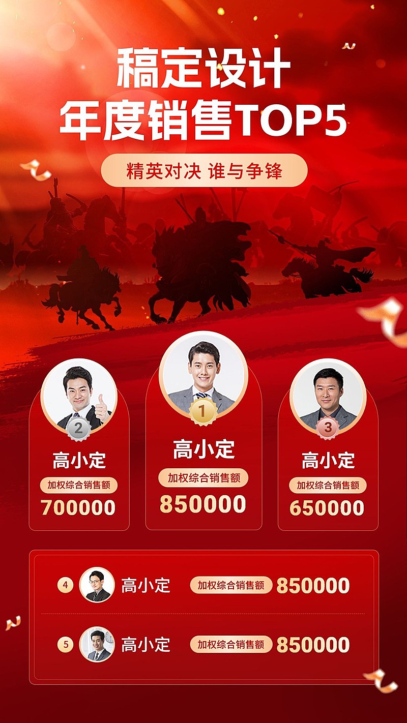企业员工绩效排行榜红色震撼手机海报