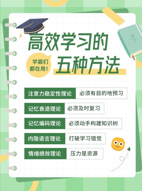 学习方法攻略小红书配图预览效果