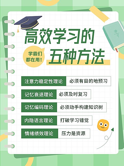 学习方法攻略小红书配图