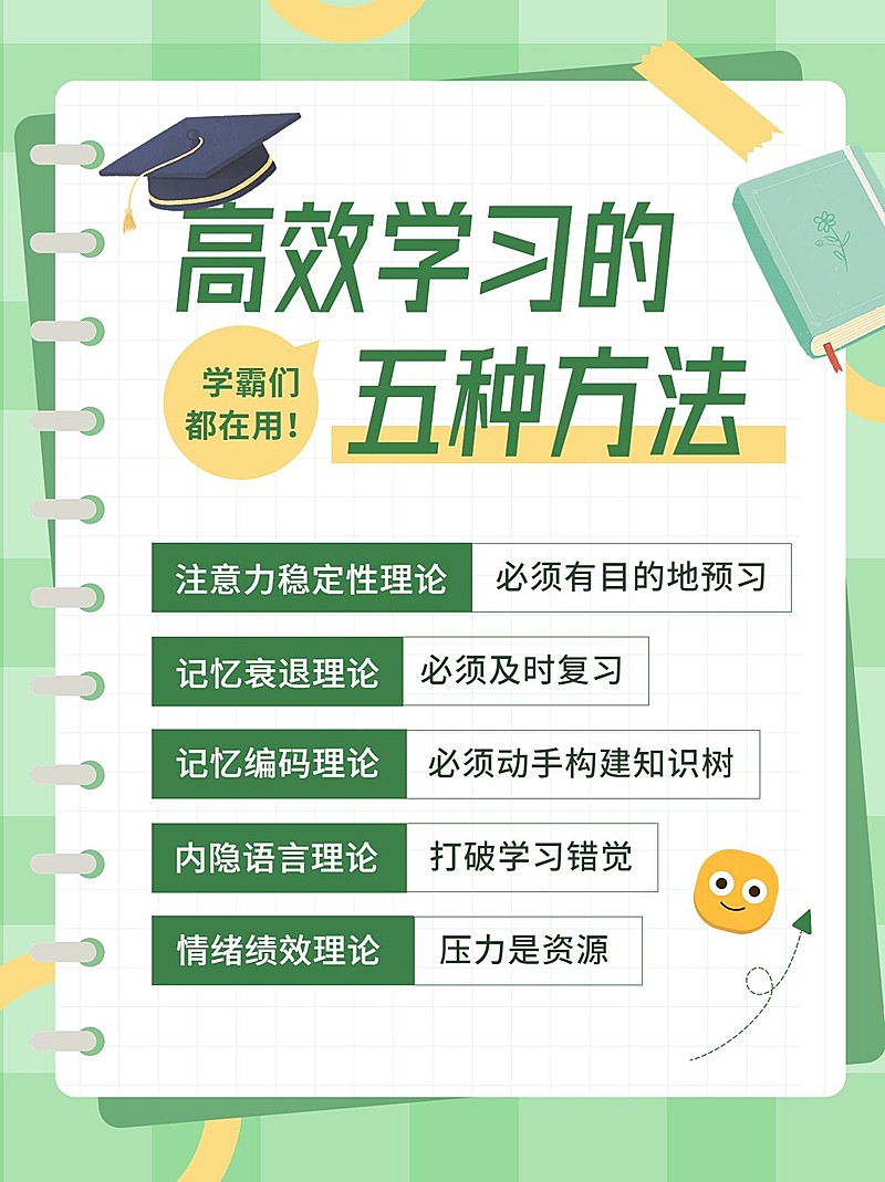 学习方法攻略小红书配图