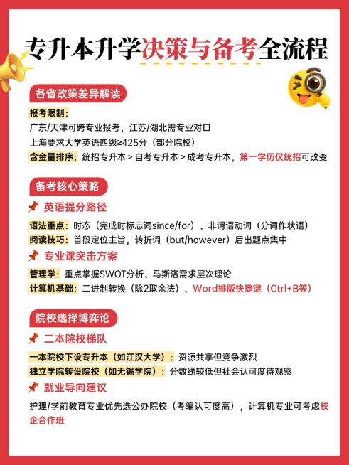 教育科普攻略手帐风小红书配图aigc预览效果