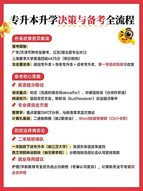 教育科普攻略手帐风小红书配图aigc