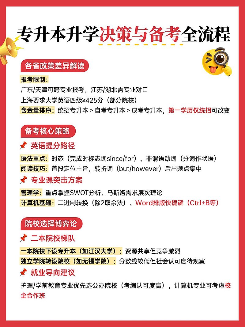 教育科普攻略手帐风小红书配图aigc