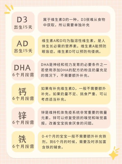 母婴营养品保健品挑选科普攻略小红书配图套装