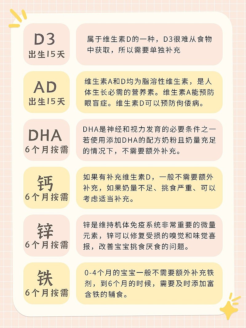 母婴营养品保健品挑选科普攻略小红书配图套装