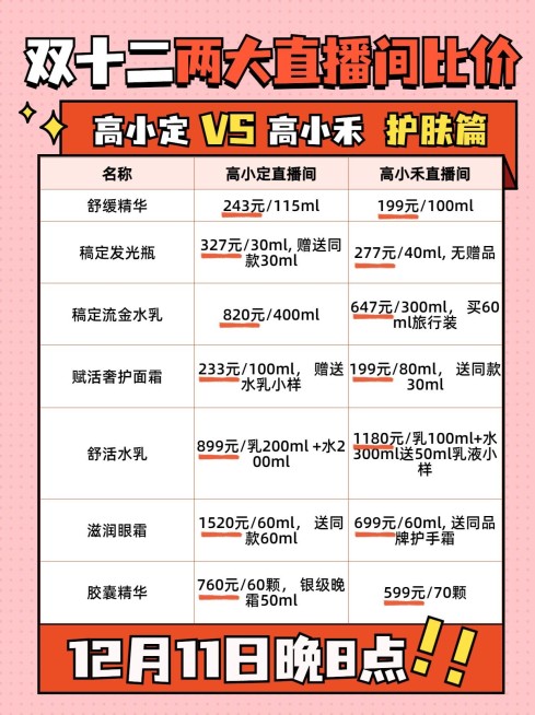 双十二直播间购物攻略表格小红书配图预览效果