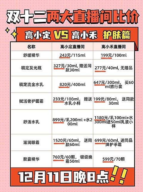 双十二直播间购物攻略表格小红书配图