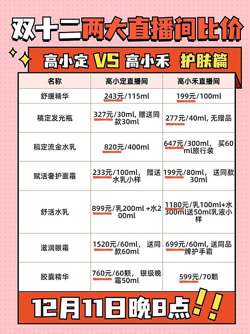 双十二直播间购物攻略表格小红书配图