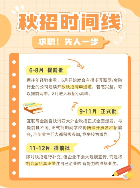 秋招时间线攻略知识科普小红书配图预览效果